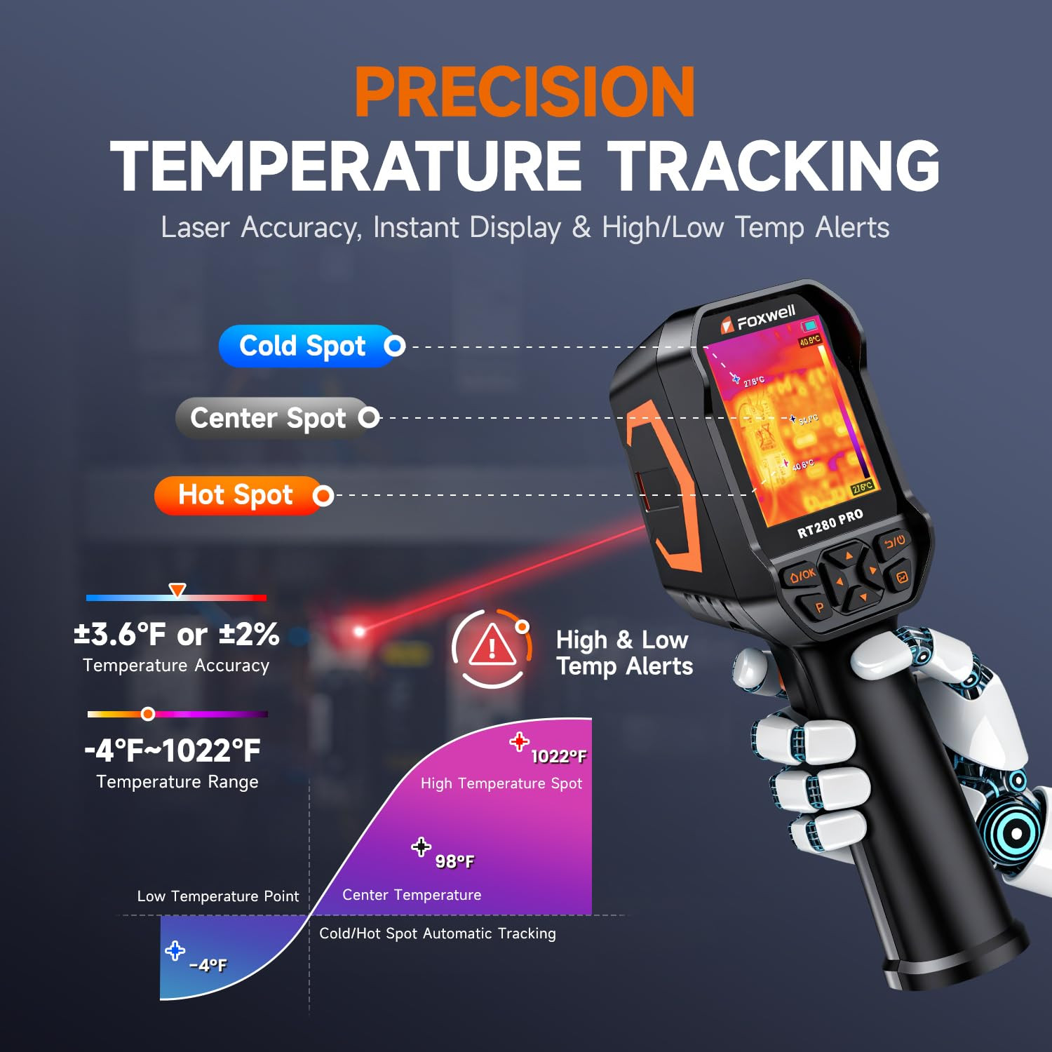 RT280 PRO Thermal Camera 640X480 Imaging Resolution, Dual-Camera Thermal Imaging