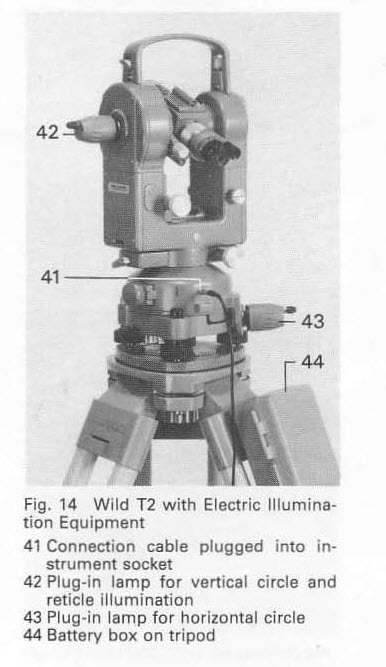 Wild Heerbrugg T2 (mod) user manual – PDF File in English or German