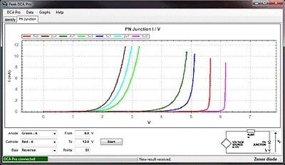 Atlas DCA75 Semiconductor Tester with Curve Tracing Capability on a PC,