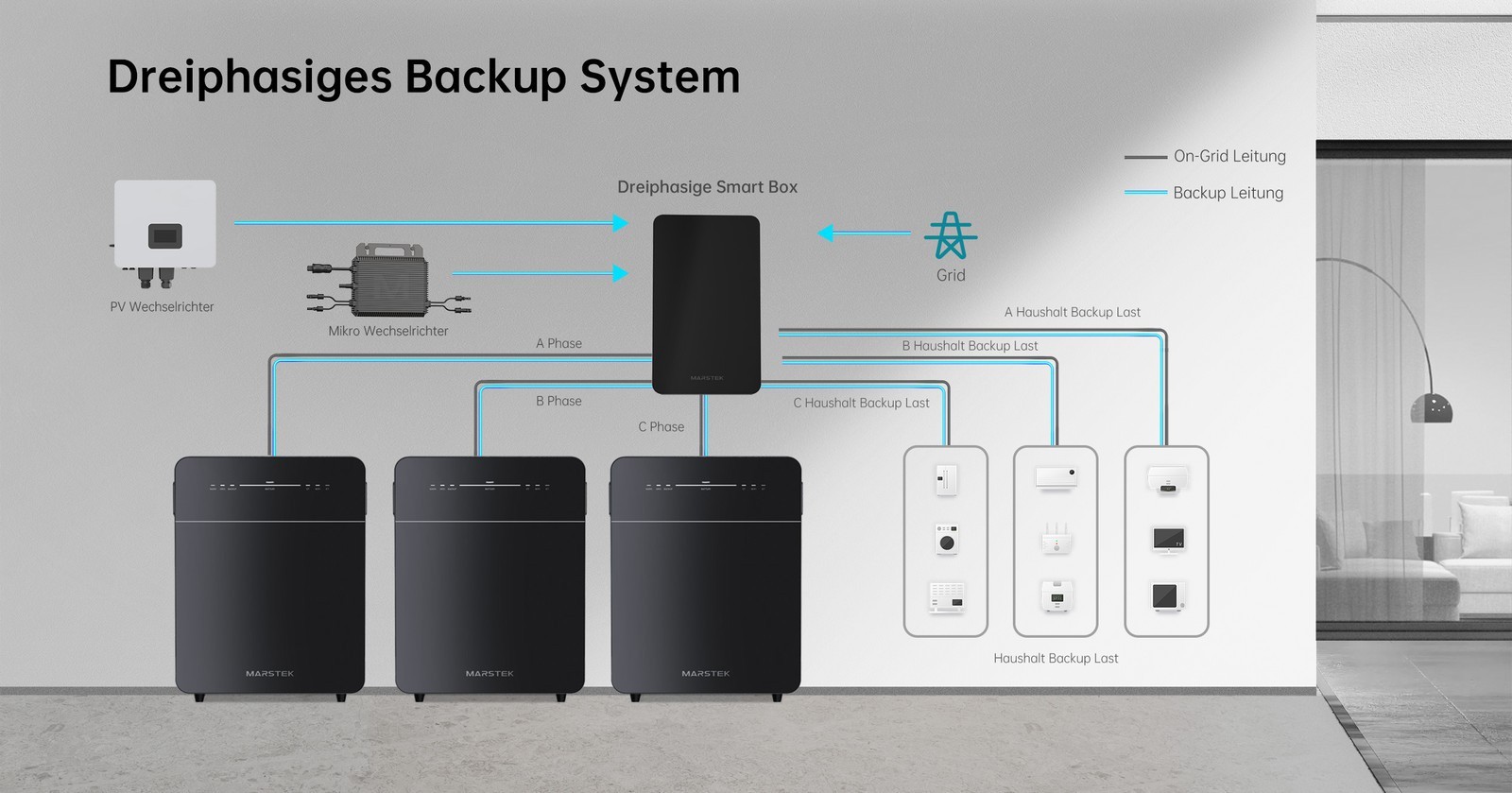 Marstek Venus-E 3.0 Balcony Power Station Storage Battery 5.12 kWh All-in-one AC