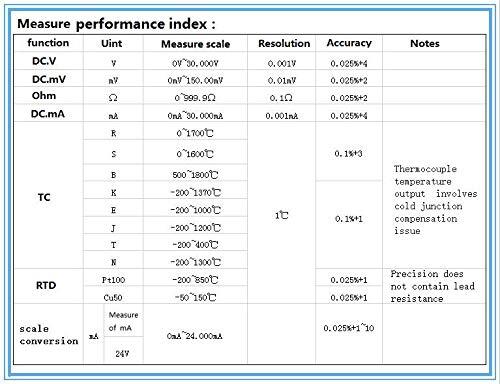 LB02 Resistance Current Voltmeter Signal Generator Calibrator 4-20mA/0-10V/mV