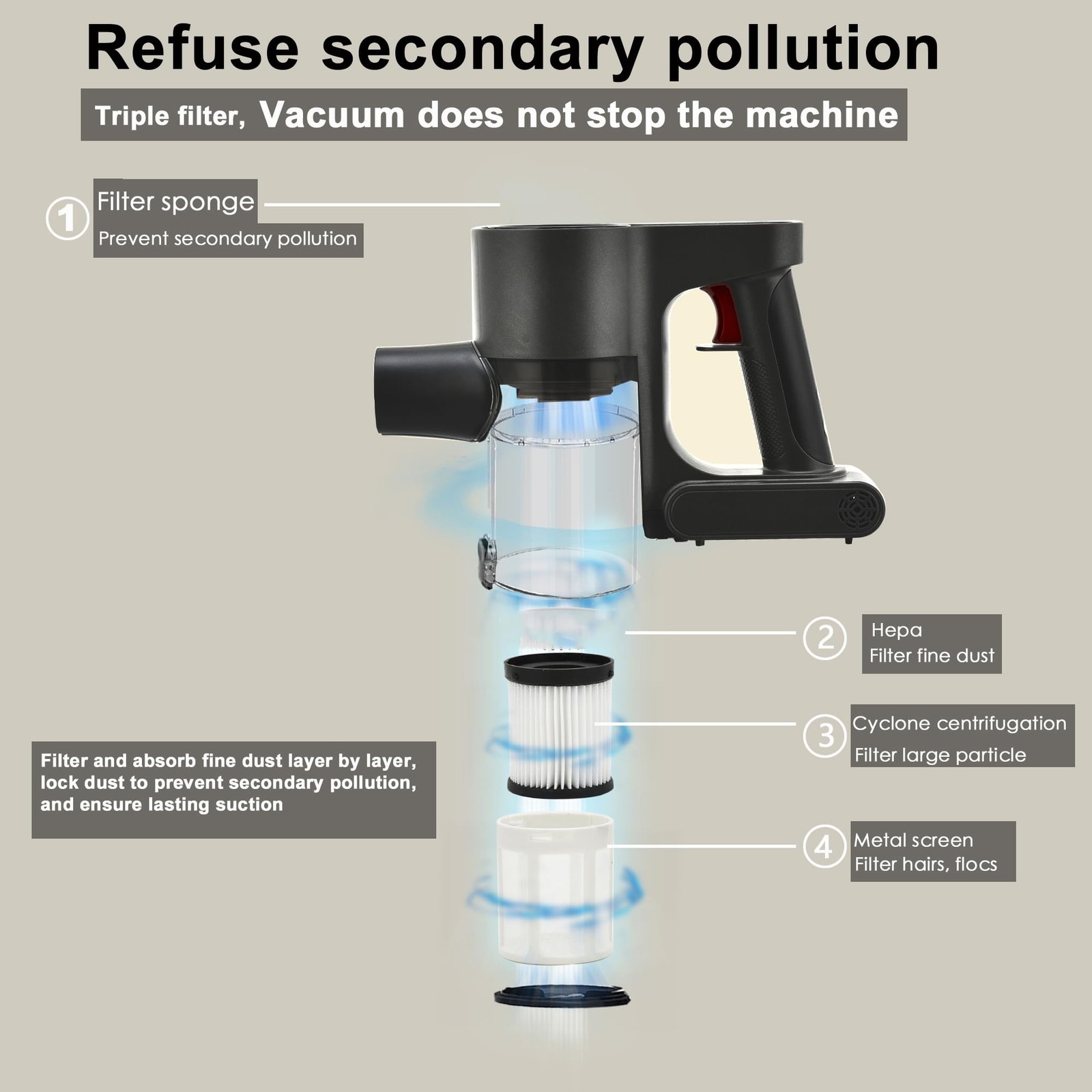 Cordless Vacuum Cleaner, Powerful Brushless Motor, 6-in-1 Lightweig… Fast Ship