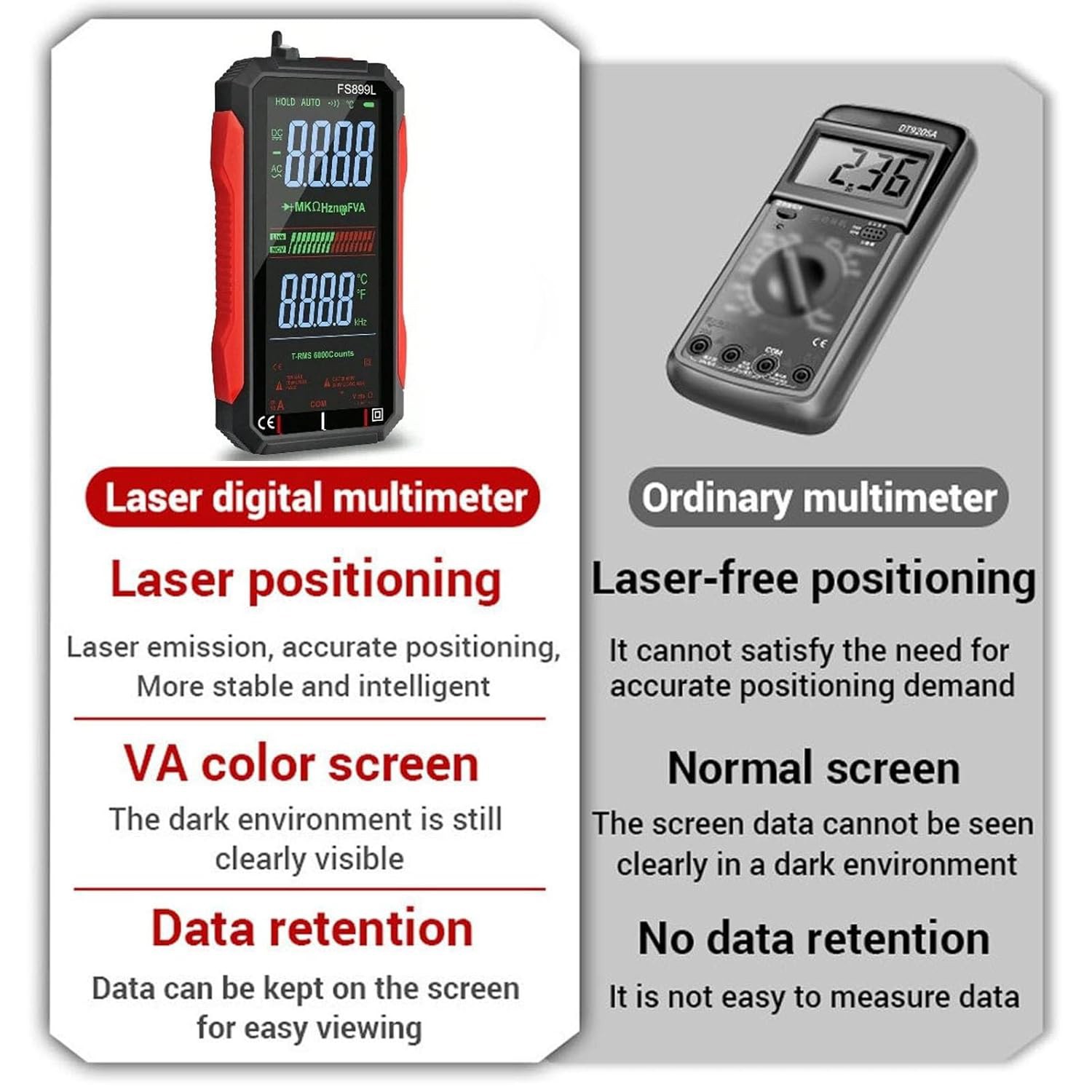 USB Rechargeable Digital Multimeter 6000 Counts Large Color Screen & Backlight