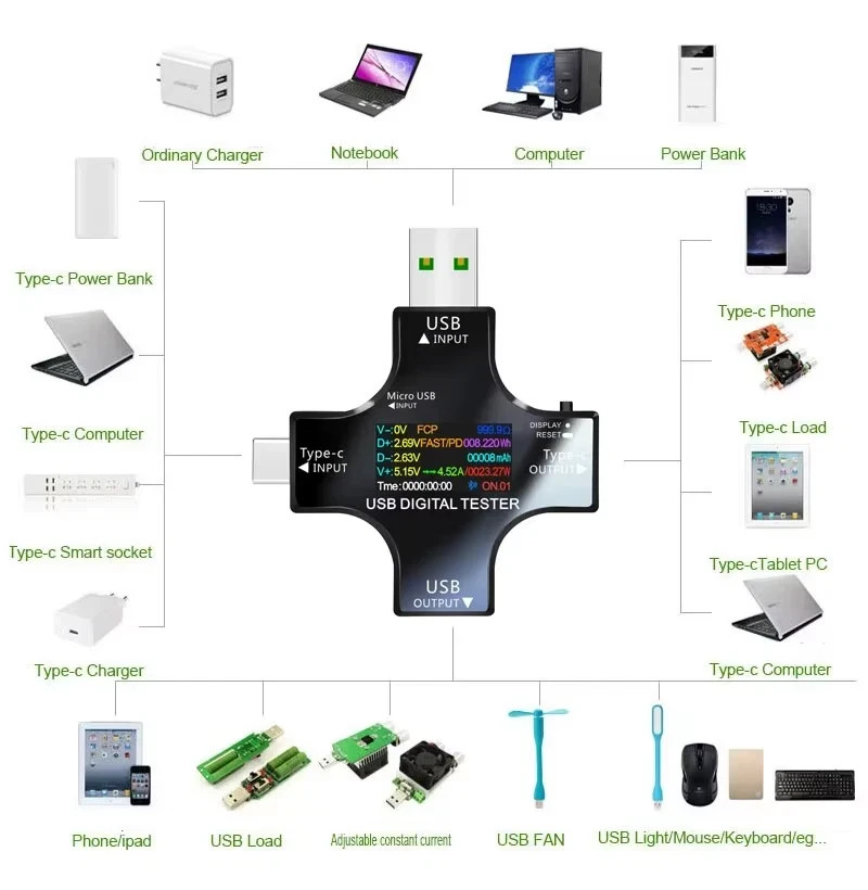 ‌USB Tester Type-C PD Digital Capacity Meter 8A Voltage Current Monitor Power