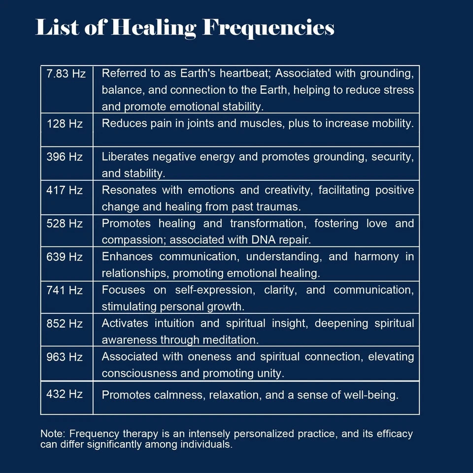 Adjustable Frequency Generator for Healing (0.01Hz-299Khz), 7.83Hz Schumann Reso
