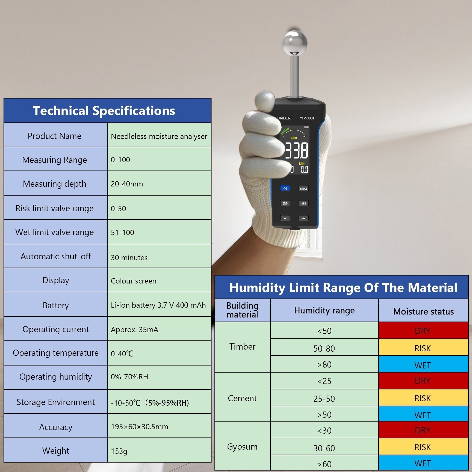 Pinless Moisture Meter with Ball Probe for Non-Destructive Area Scans Wood Walls