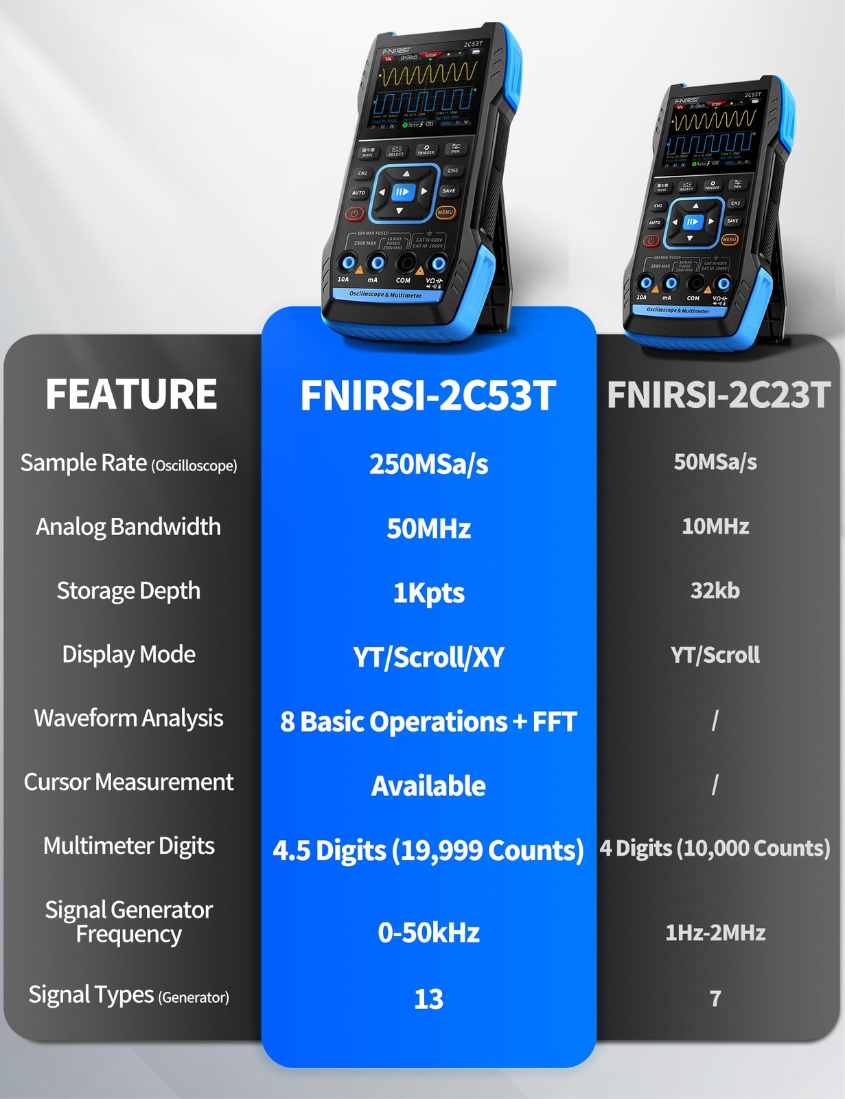 FNIRSI 2C53T 3in1 Digital Oscilloscope TouchScreen 50MHz Multimeter Signal Lab