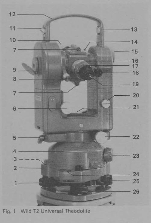Wild Heerbrugg T2 (mod) user manual – PDF File in English or German