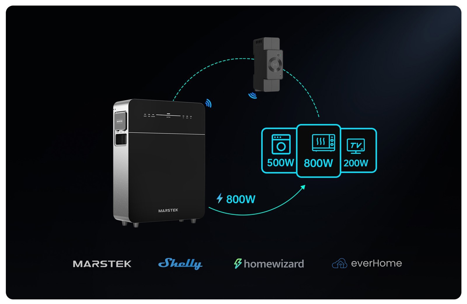 Marstek Venus-E 3.0 Balcony Power Station Storage Battery 5.12 kWh All-in-one AC