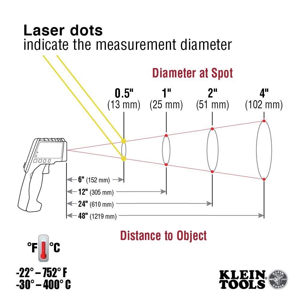 Digital Infrared Thermometer Gun with Dual Laser Targeting & Backlit Display
