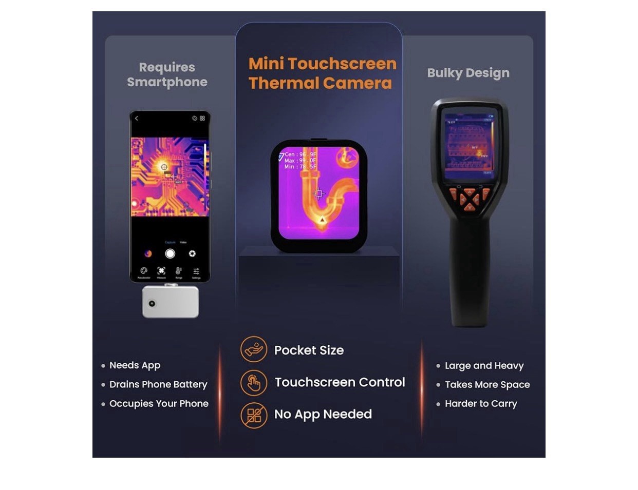 Mini Thermal Camera with Touchscreen, No App Required Small Infrared Imager f…