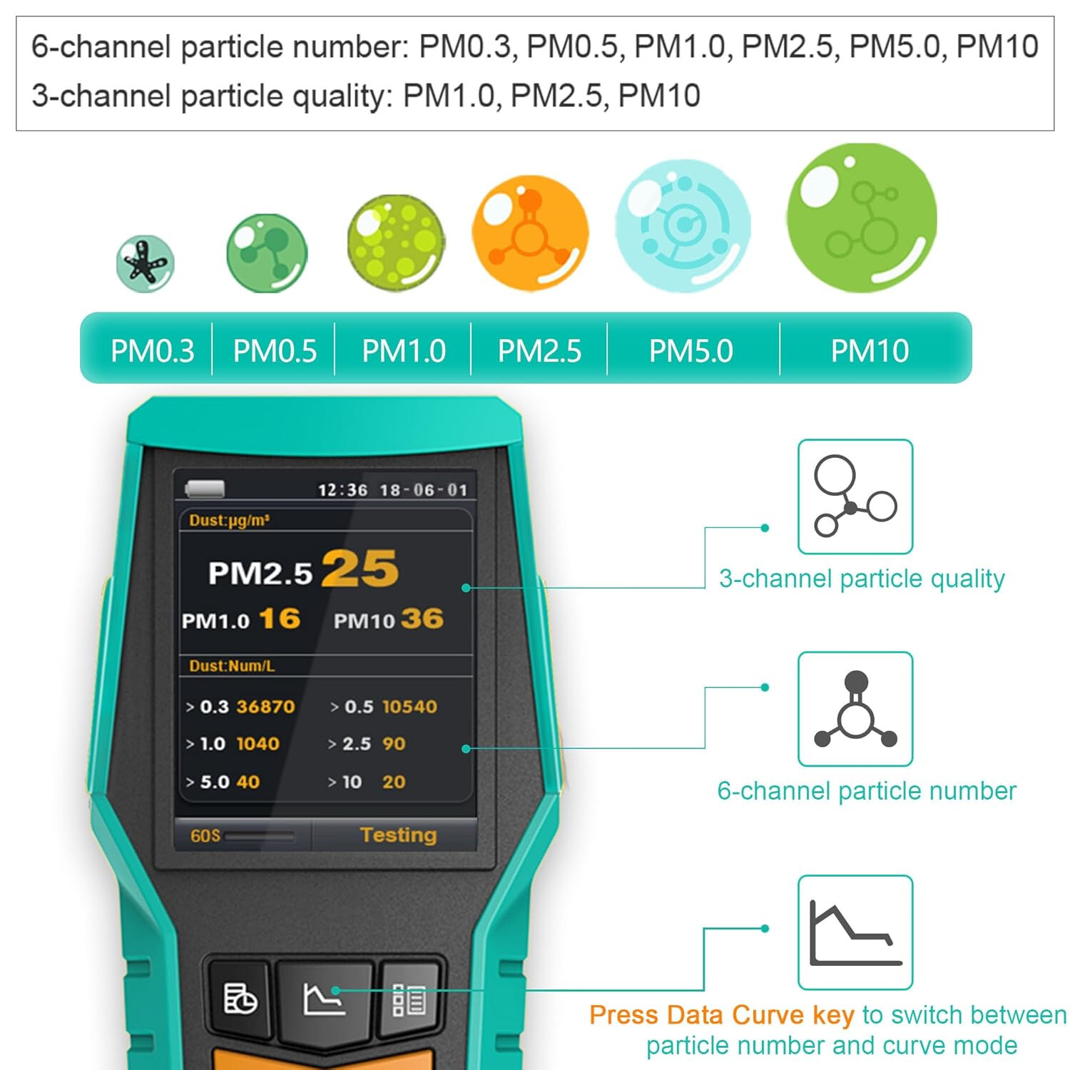 Smart Air Quality Monitor Indoor 12-In-1 CO2 Meter Dust PM1.0 PM2.5 PM10 Particl