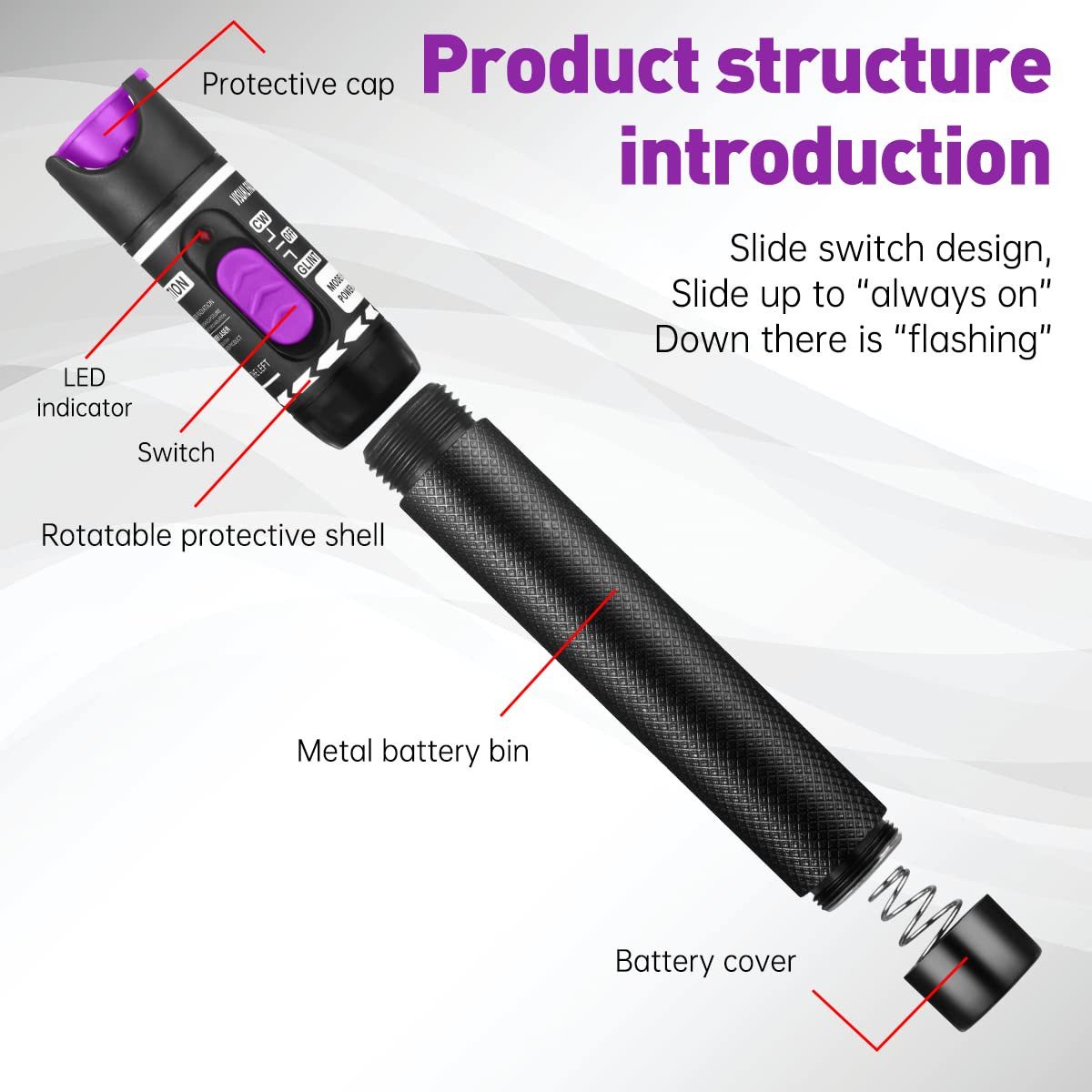 2 Pcs Visual Fault Locator Fiber Optic Cable Tester Meter – Fiber Optic