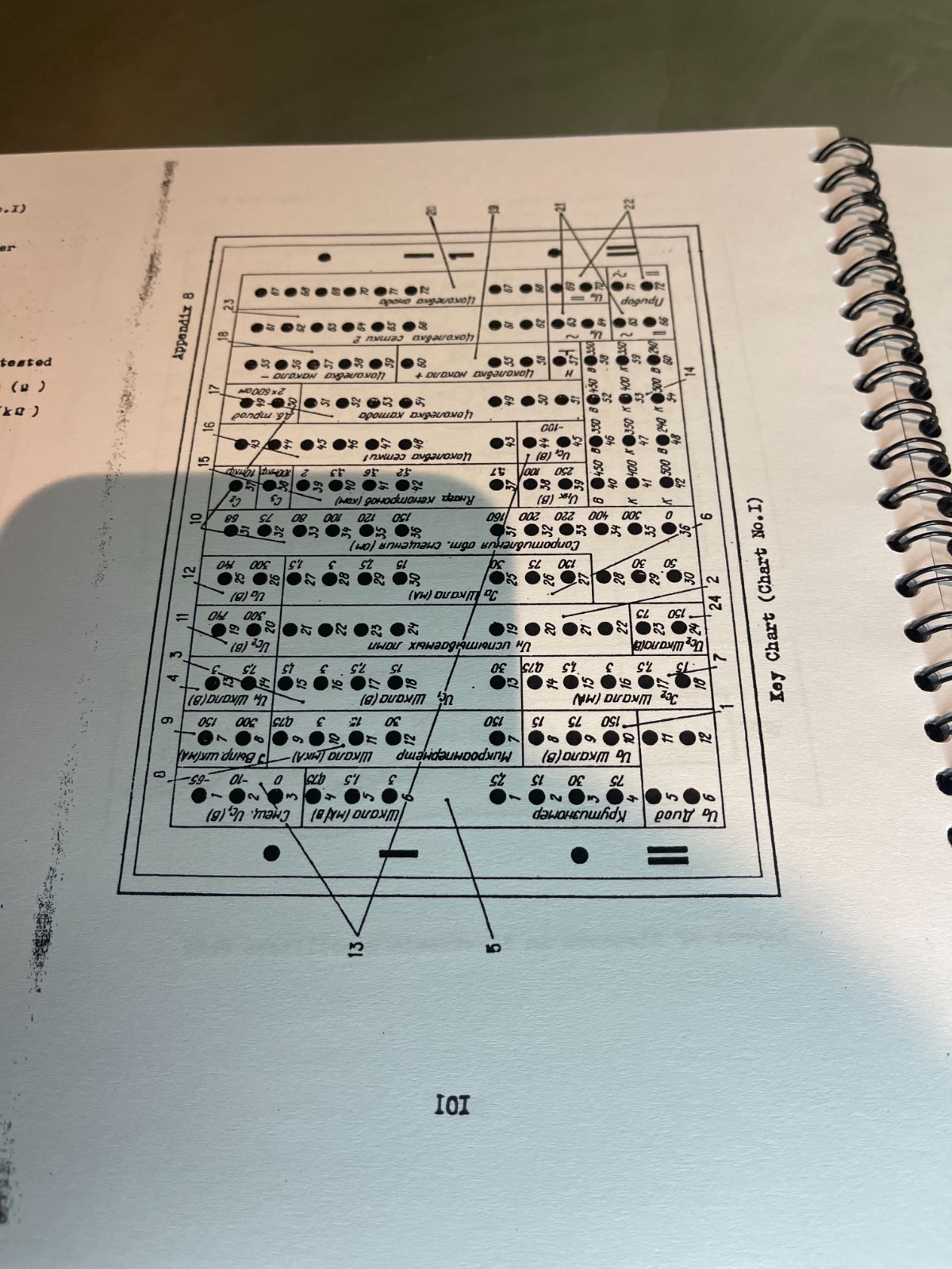 Kalibr L3-3 Electron Vacuum tube tester printed English Manuals + pdf file Cards