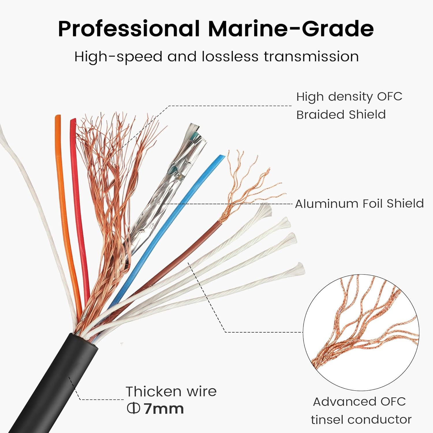 NMEA 2000 2Ft Marine Grade Backbone/Drop Extension Cable for GPS & More
