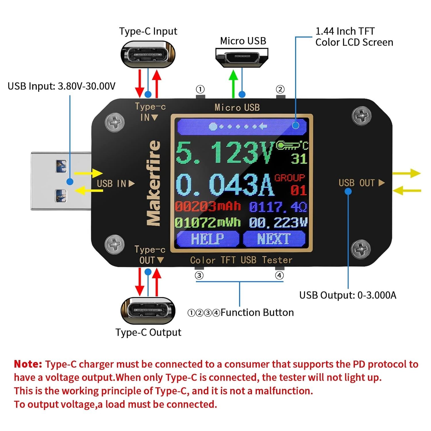 USB Multimeter USB Voltmeter Ammeter Load Tester USB Voltage Current PD Batte…