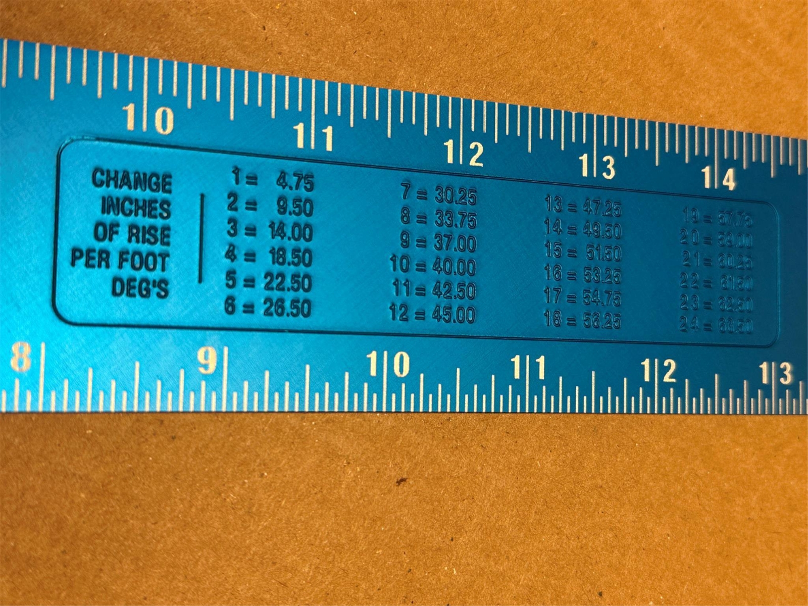 5x Pack Lot Empire True Blue 16″ x 24″ Hi-Vis Laser Etched Framing Square 1190