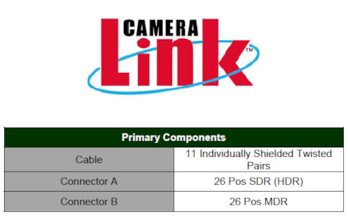 Mini SDR-to-MDR CamLink Cable, Frame Grabber, Machine-Vision, BLACK: @2m (6.6ft)