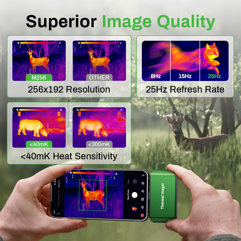 Thermal Master AMPBANK M256 Smallest Handheld Thermal Camera For Android Phone