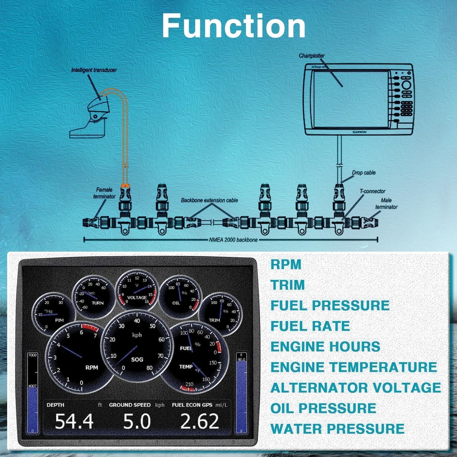 EVRBUL Engine Interface Cable NMEA2000 Network Connection with Black
