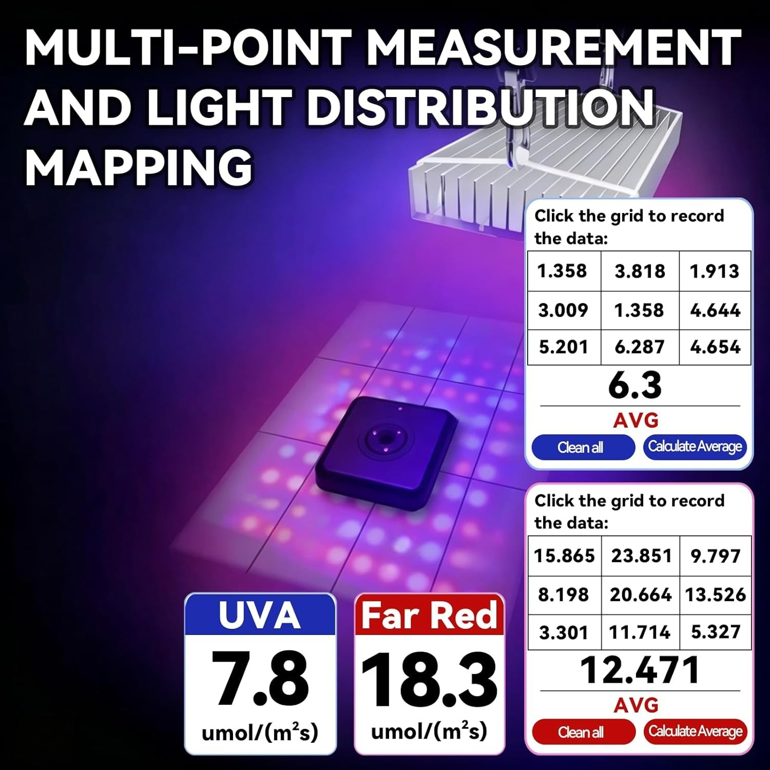 VBR-300-UVAFAR umol/(㎡s) Photon Flux Meter 365-400nm and 730nm