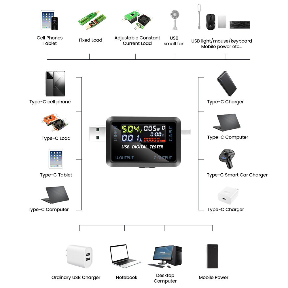 Digital Voltage Current Meter Power Capacity Tester USB Type-C Charger Detector