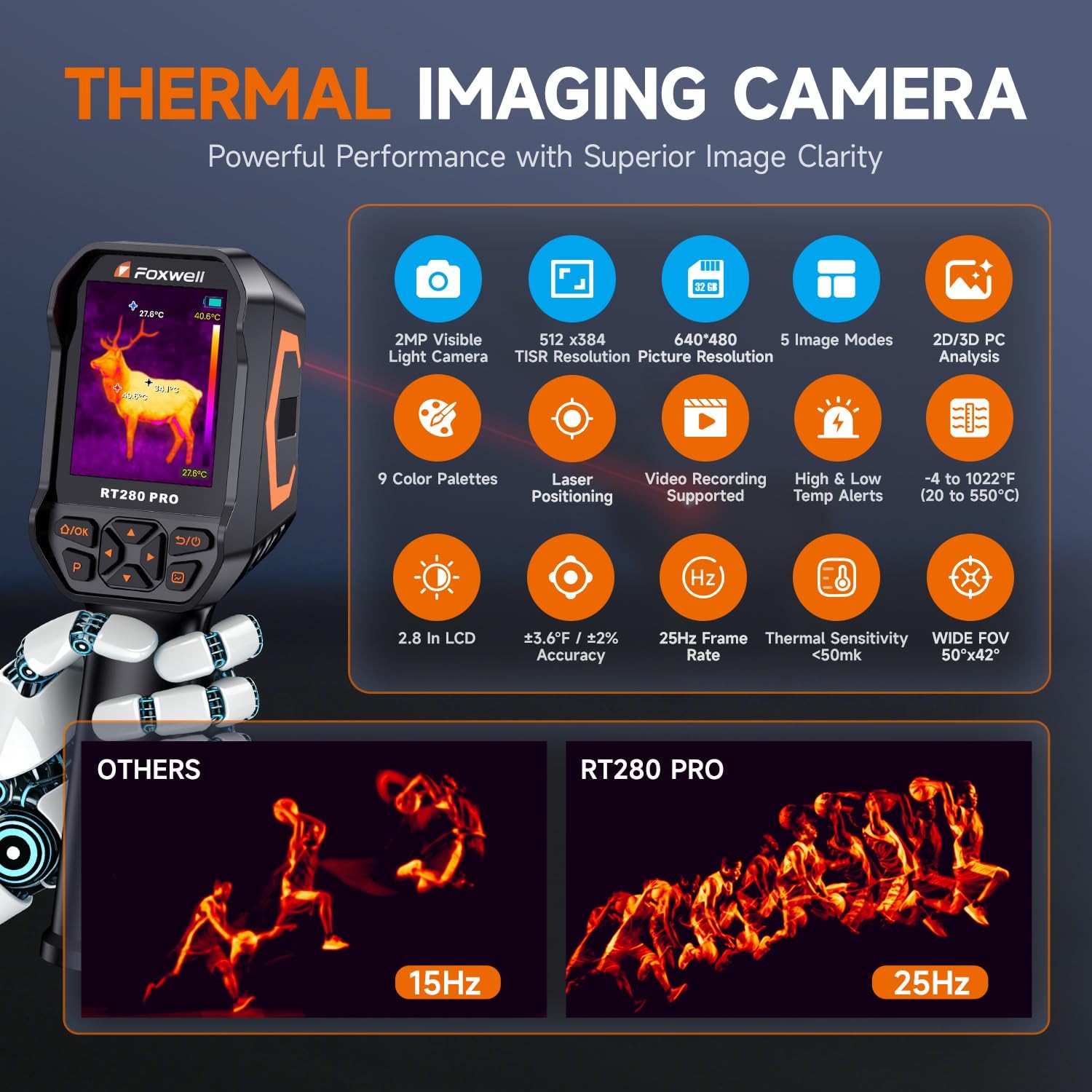 RT280 PRO Thermal Camera 640×480 Imaging Resolution, Dual-Camera Thermal Imag…