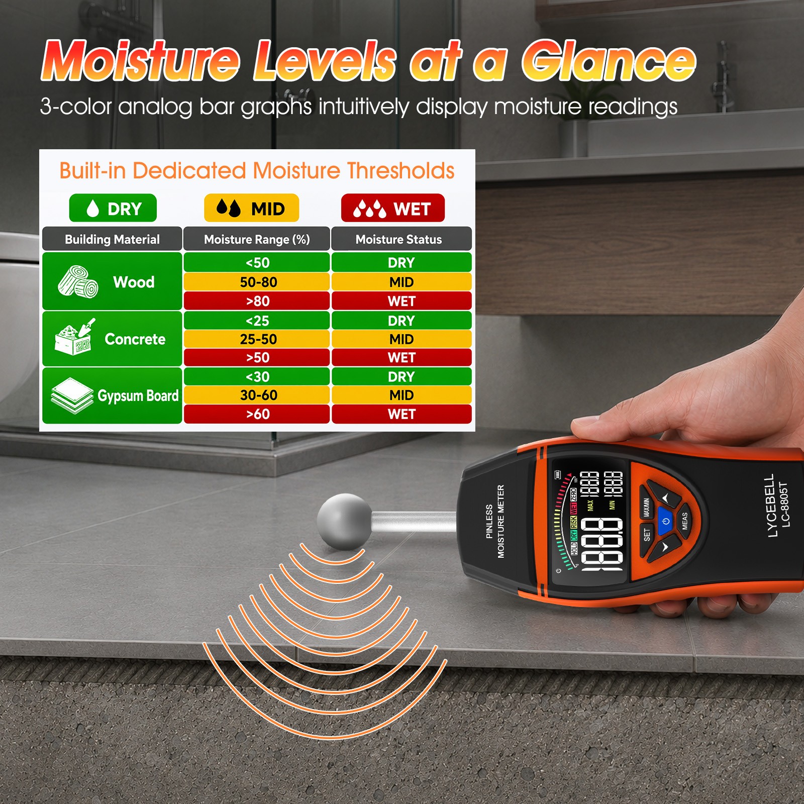 Wood Moisture Meter for Lumber Drywall Pinless Moisture Tester Moisture Sensor
