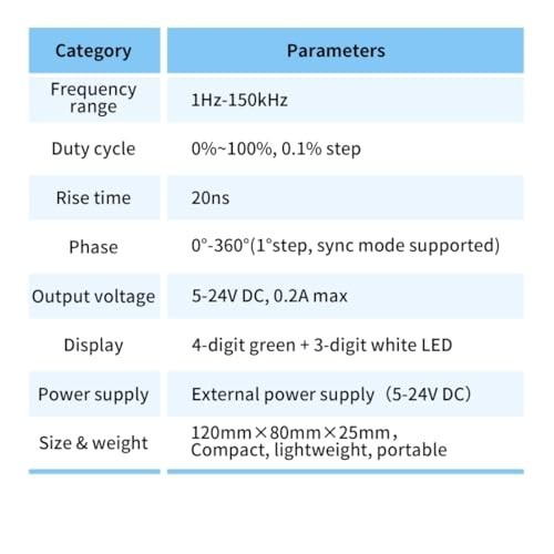 Dual-Channel Signal Generator, DC 5-24V 4-20ma Frequency Function Generator 1…