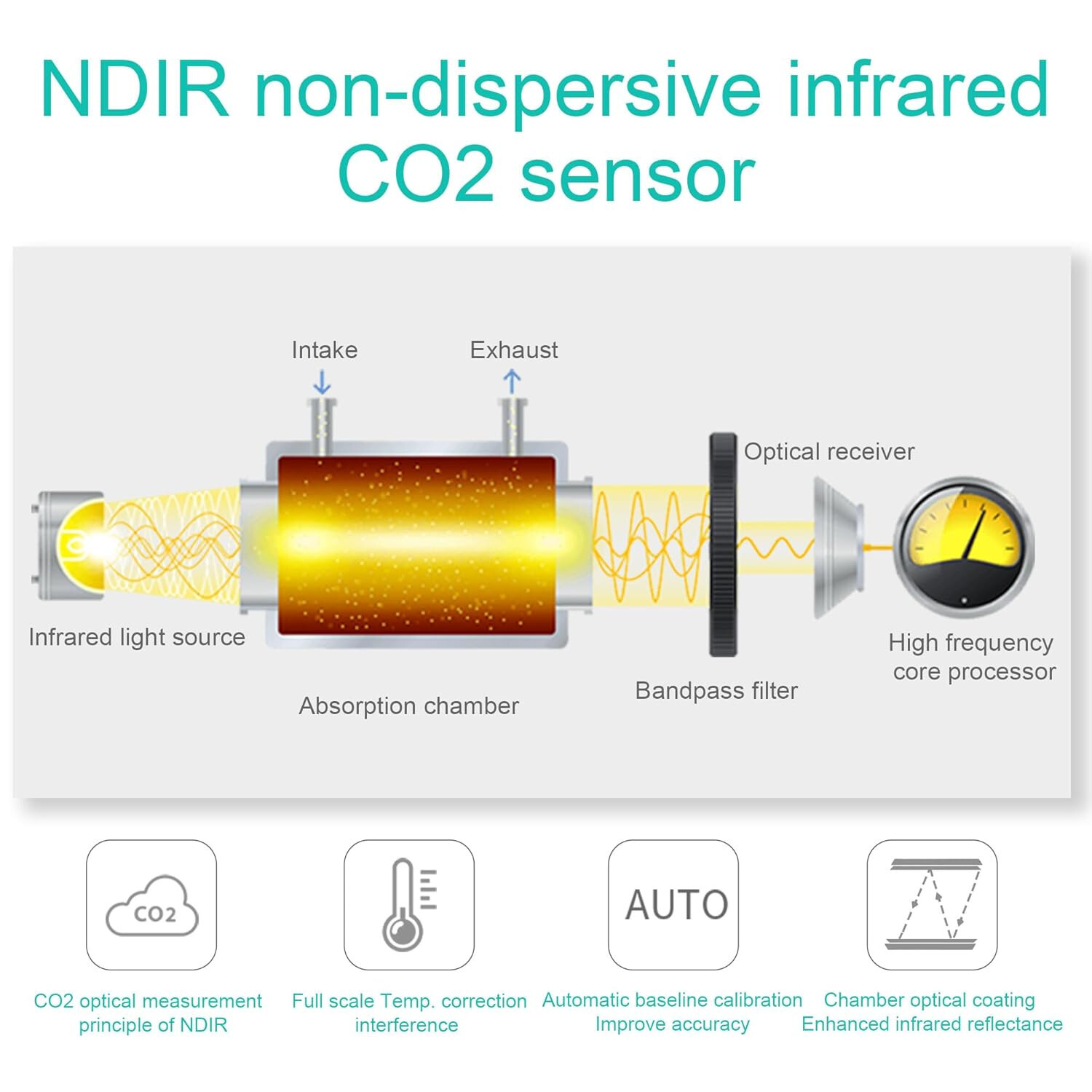 Smart Air Quality Monitor Indoor 12-In-1 CO2 Meter Dust PM1.0 PM2.5 PM10 Particl