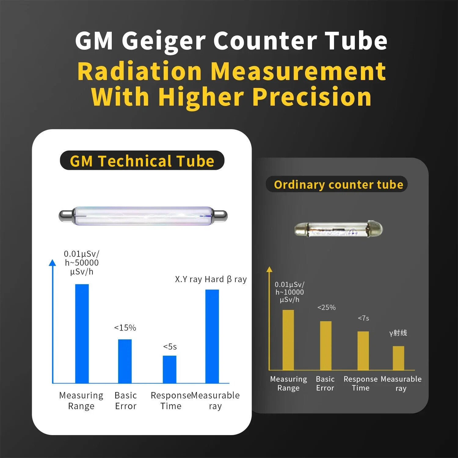 Geiger Counter Nuclear Radiation Detector Gamma X Beta Ray LCD Monitor