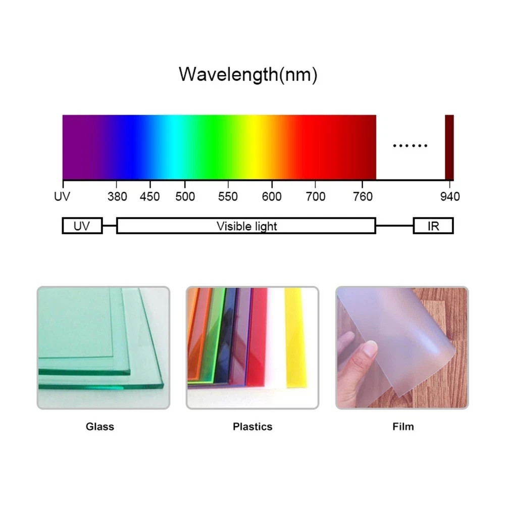 Light Transmittance Meter to Measure the Transmittance of Transparent Substances