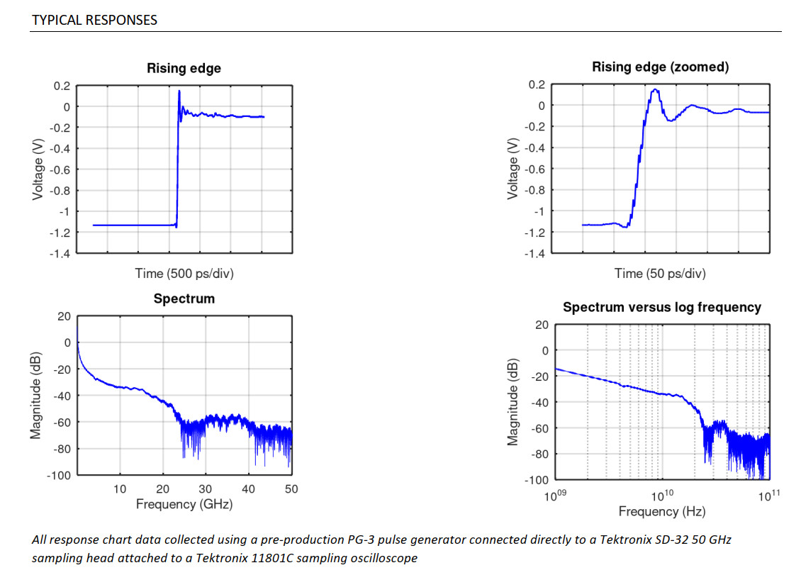 Voltative PG-3 ultra-fast edge rise time pulse generator: 20 ps rise time