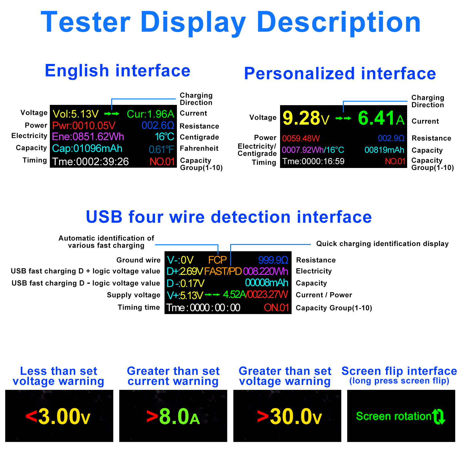 Type-C USB Digital Meter Tester Multimeter Current Voltage Power Monitor + Cable