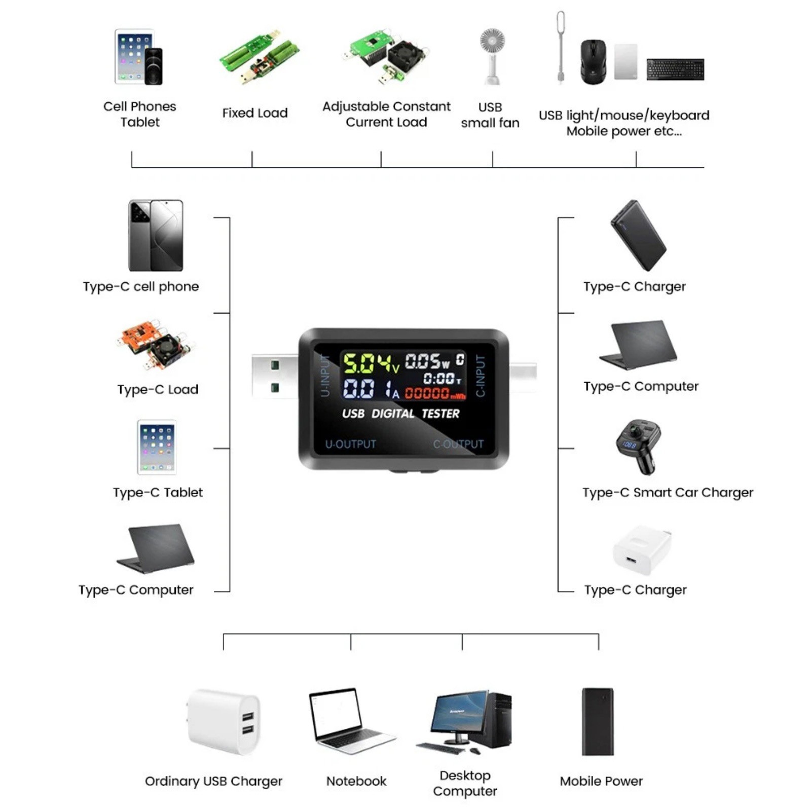 High Quality USB Type C Multimeter Voltage Current Tester with LCD Display