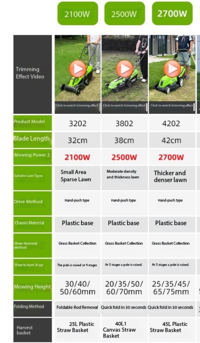 Weed Trimmer Wonder: Electric Lawn Mower, Push-Type, Compact for Home Use