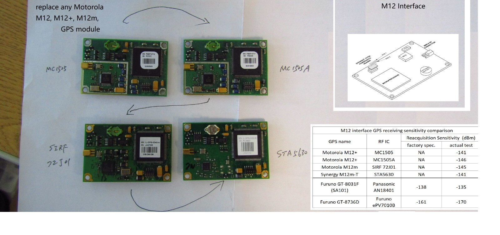 new Furuno GT-8736D GPS for Symmetricom syncserver S2xx, S3xx, XLI, replace M12