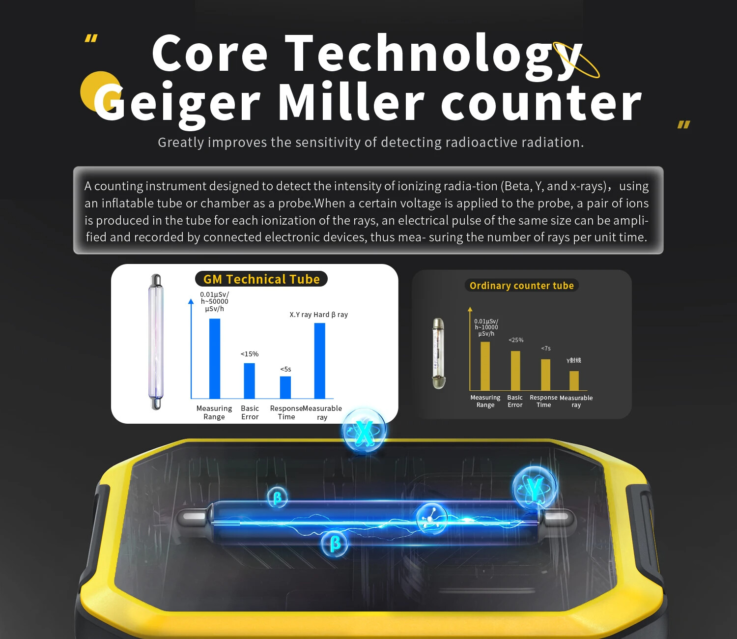 Geiger Counter Nuclear Radiation Detector Gamma X Beta Ray LCD Monitor