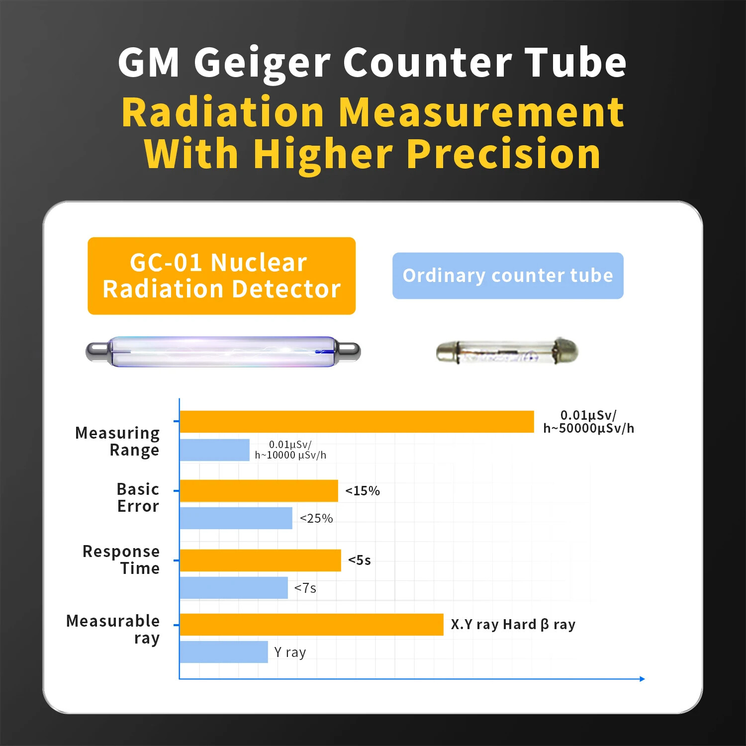 Geiger Counter Nuclear Radiation Detector Gamma X Beta Ray LCD Monitor