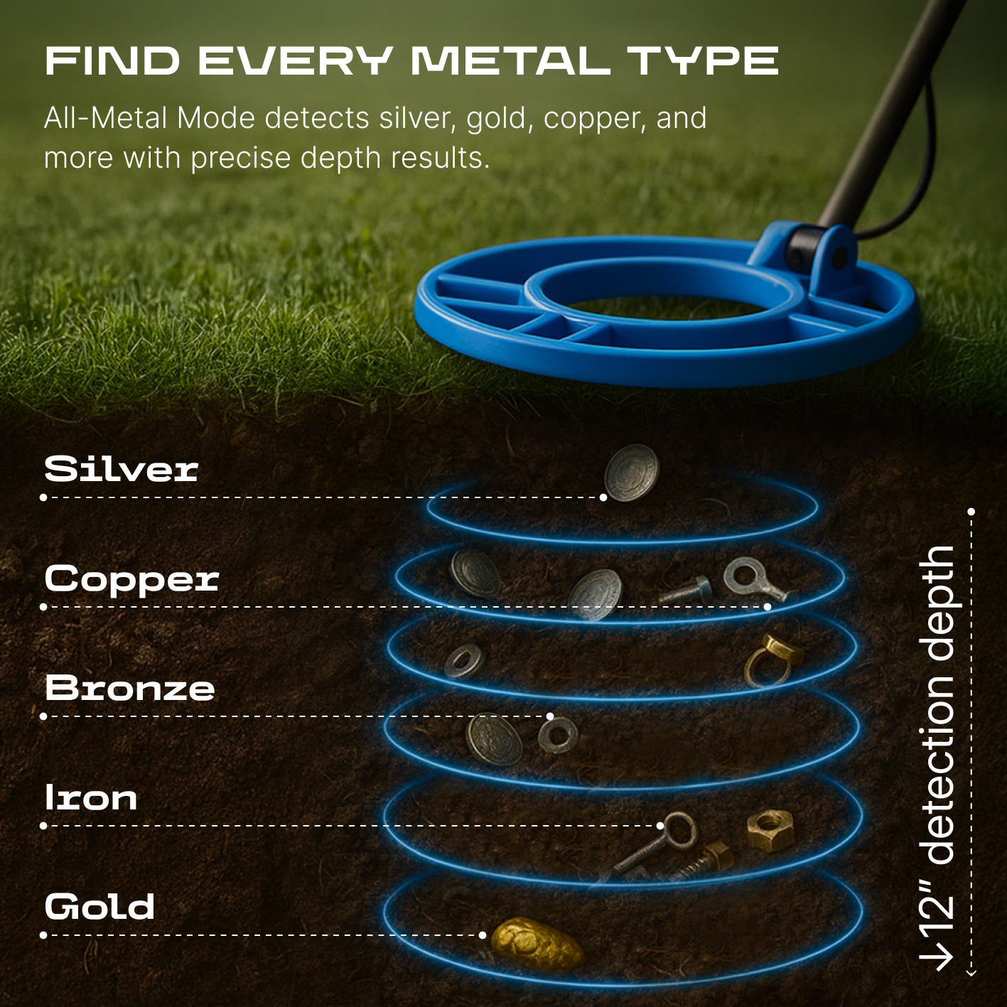 CKG Metal Detector for Adults Starter Kit Treasure Hunting 10 Waterproof Coil