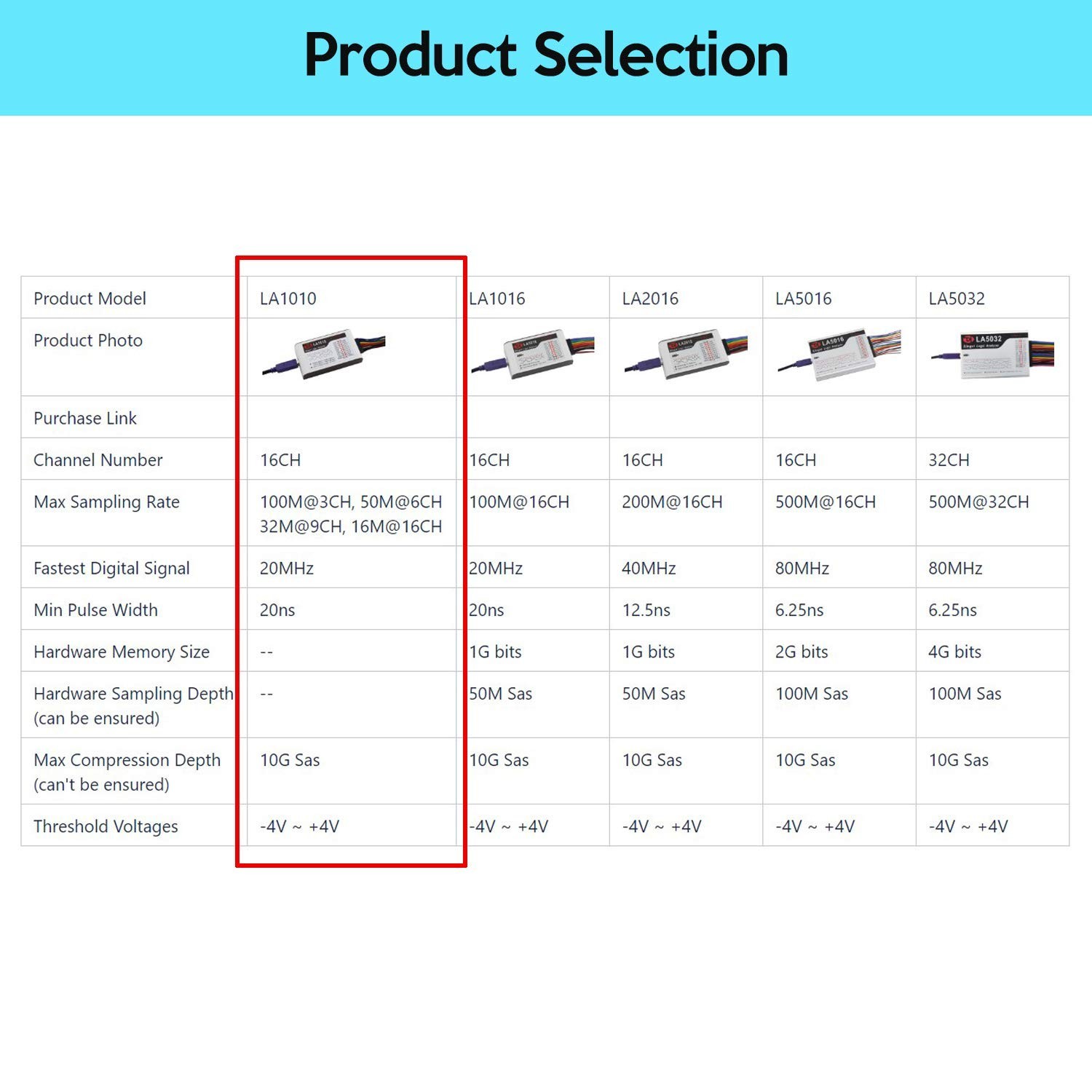 LA1010 USB Logic Analyzer 16 Input Channels 100MHz with The English PC Softwa…
