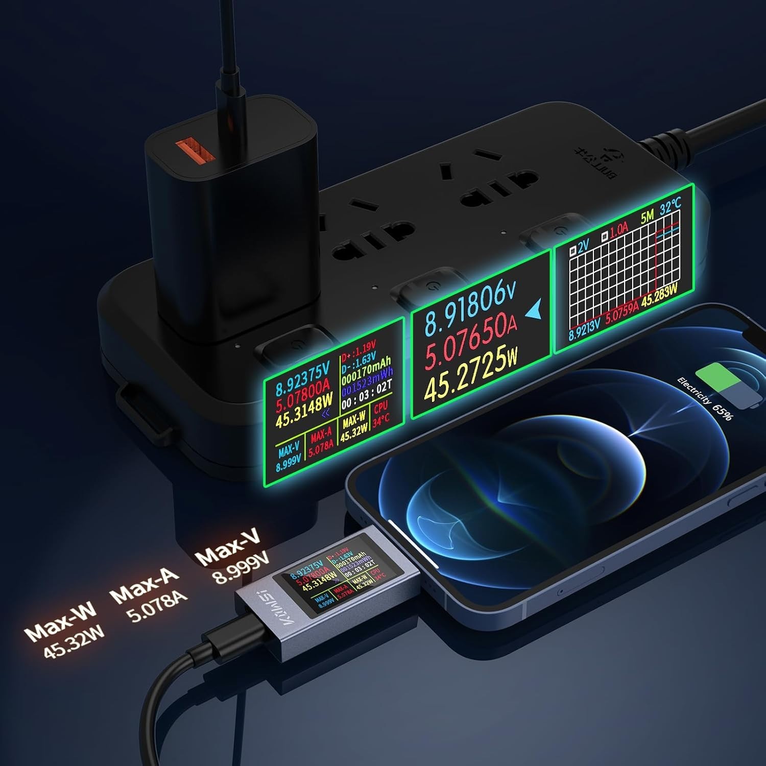 360W USB C Power Meter Tester 4-30V 12A PD Voltage Current Multimeter