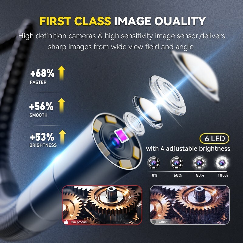 50%OFF Ralcam Articulating Borescope Camera 720° Joystick Endoscope Semi Rigid