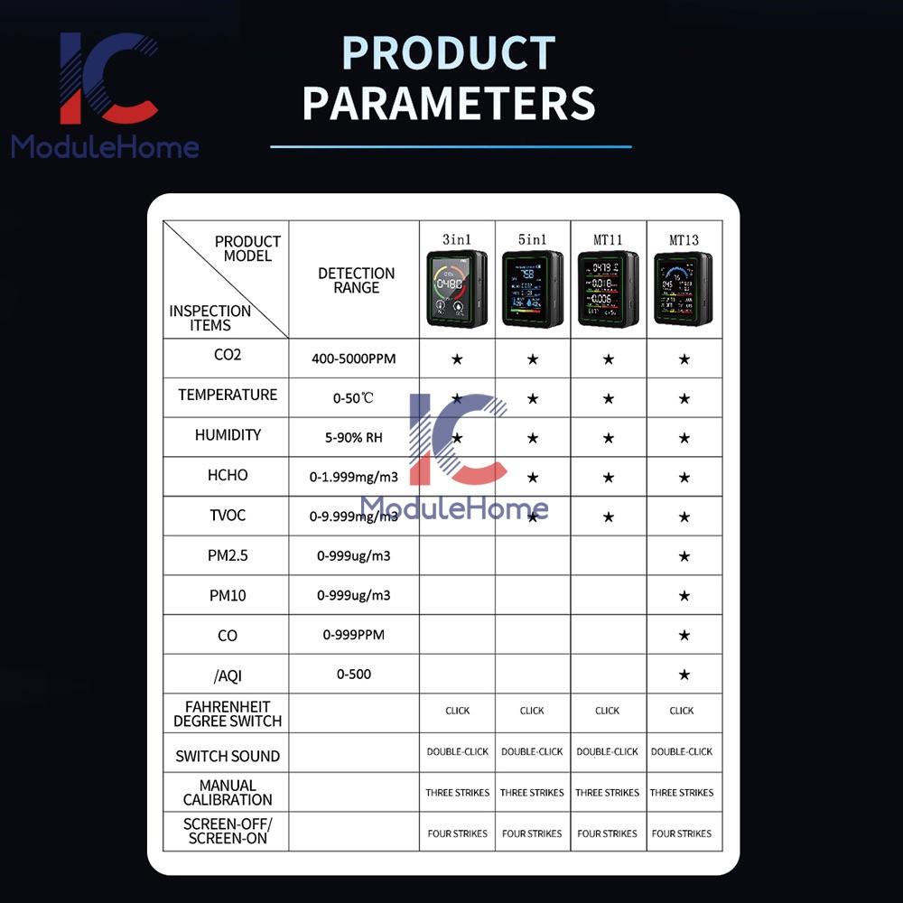 10-in-1 Air Quality Detector PM2.5 PM10 PM HCHO TVOC CO CO2 Formaldehyde Monitor
