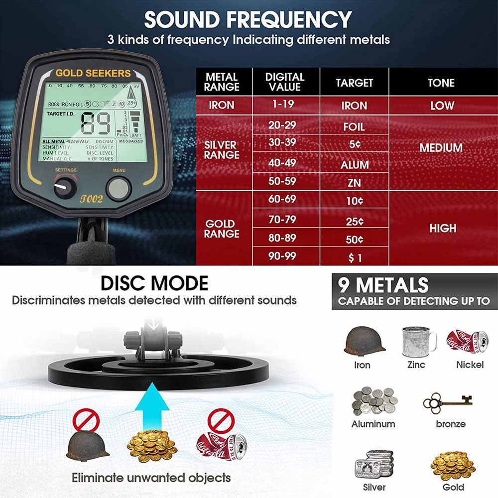 GOLDSEEKERS Metal Detector 13kHz Waterproof Coil Coinshooting Gold Prospecting