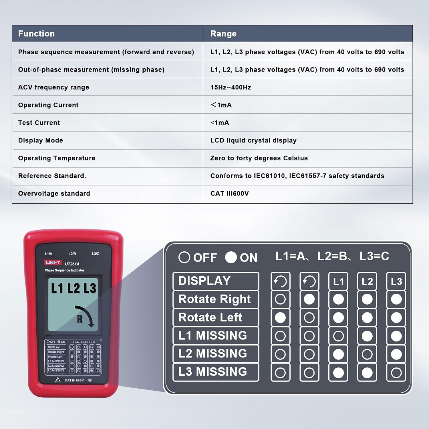 3-Phase Rotation Meter Sequence Tester, AC Phase Sequence Indicator 40V-690V Lac