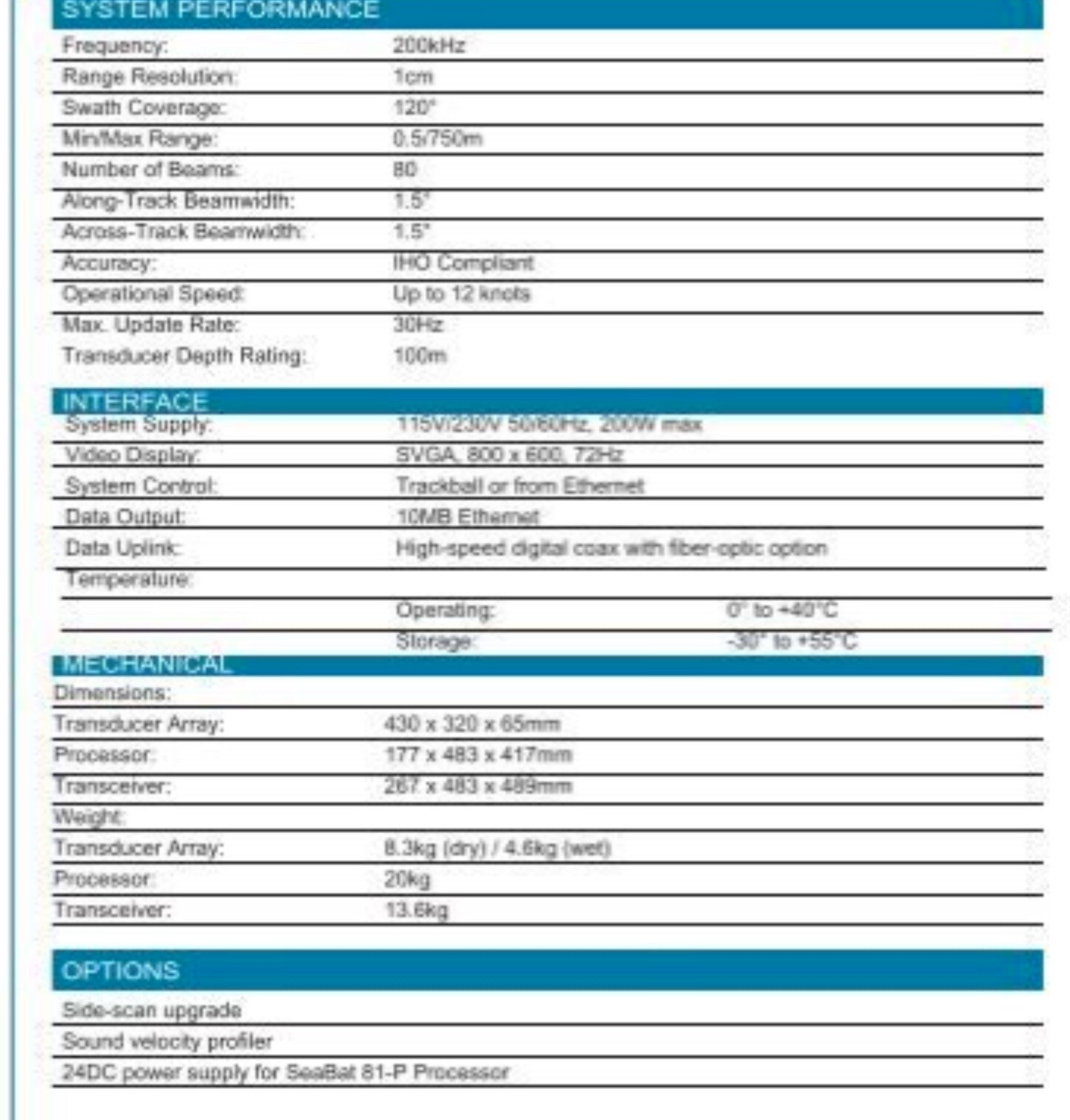 Reson SeaBat 8124 MultiBeam Echosounder System