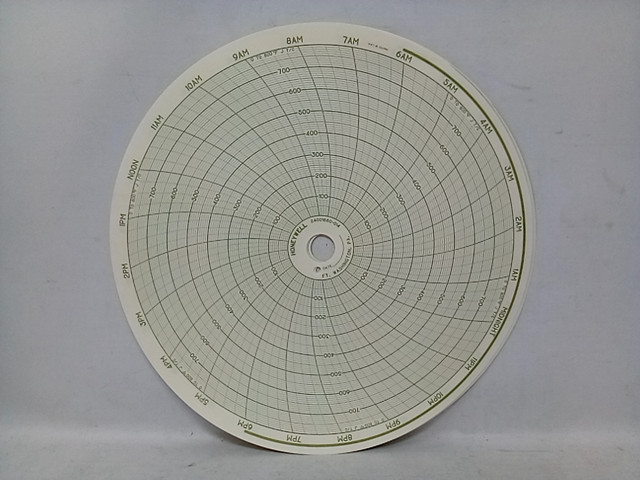 Honeywell Circular Charts