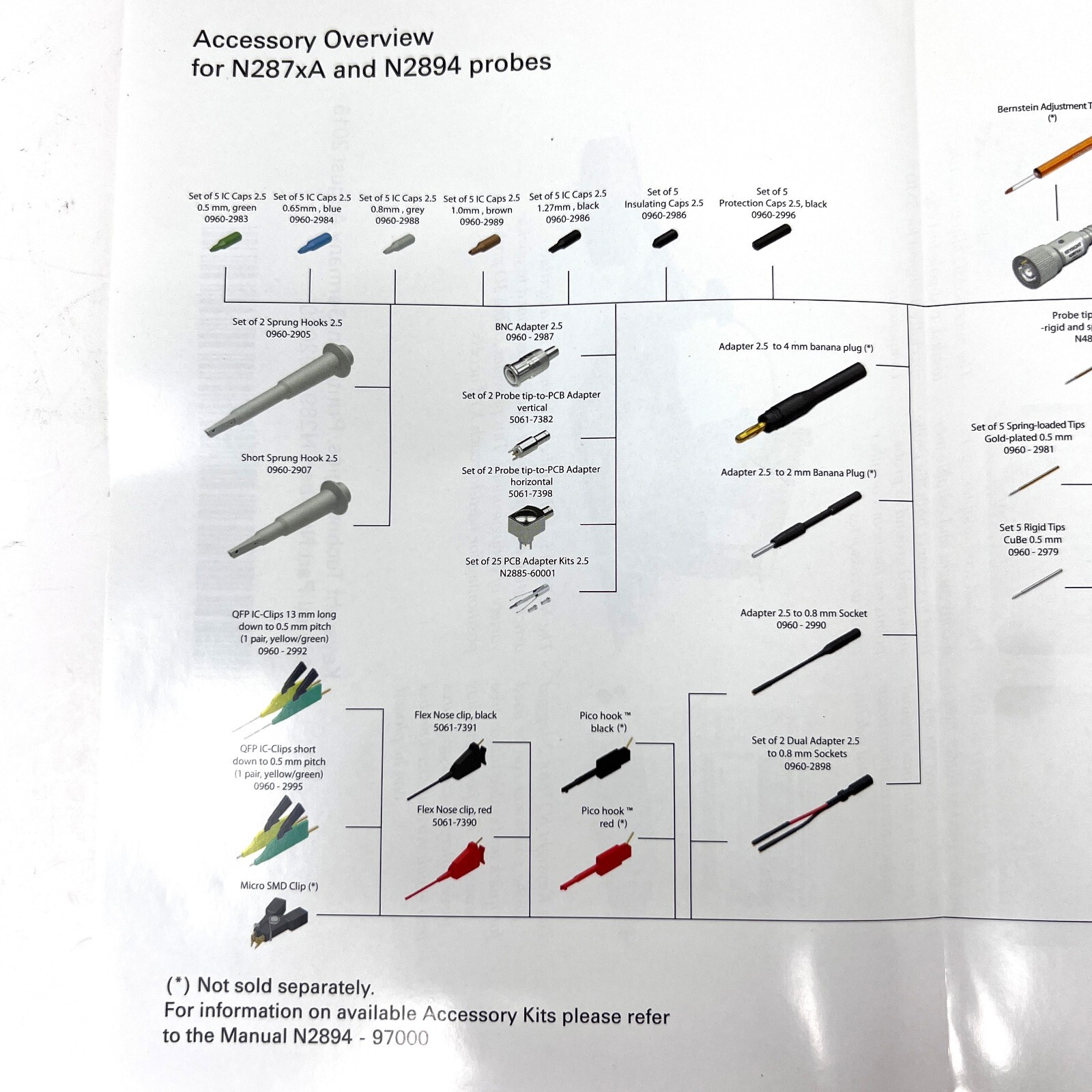 Keysight N2873A Passive Probe 10:1 500MHz with N2873-60001 Kit – Made in Germany