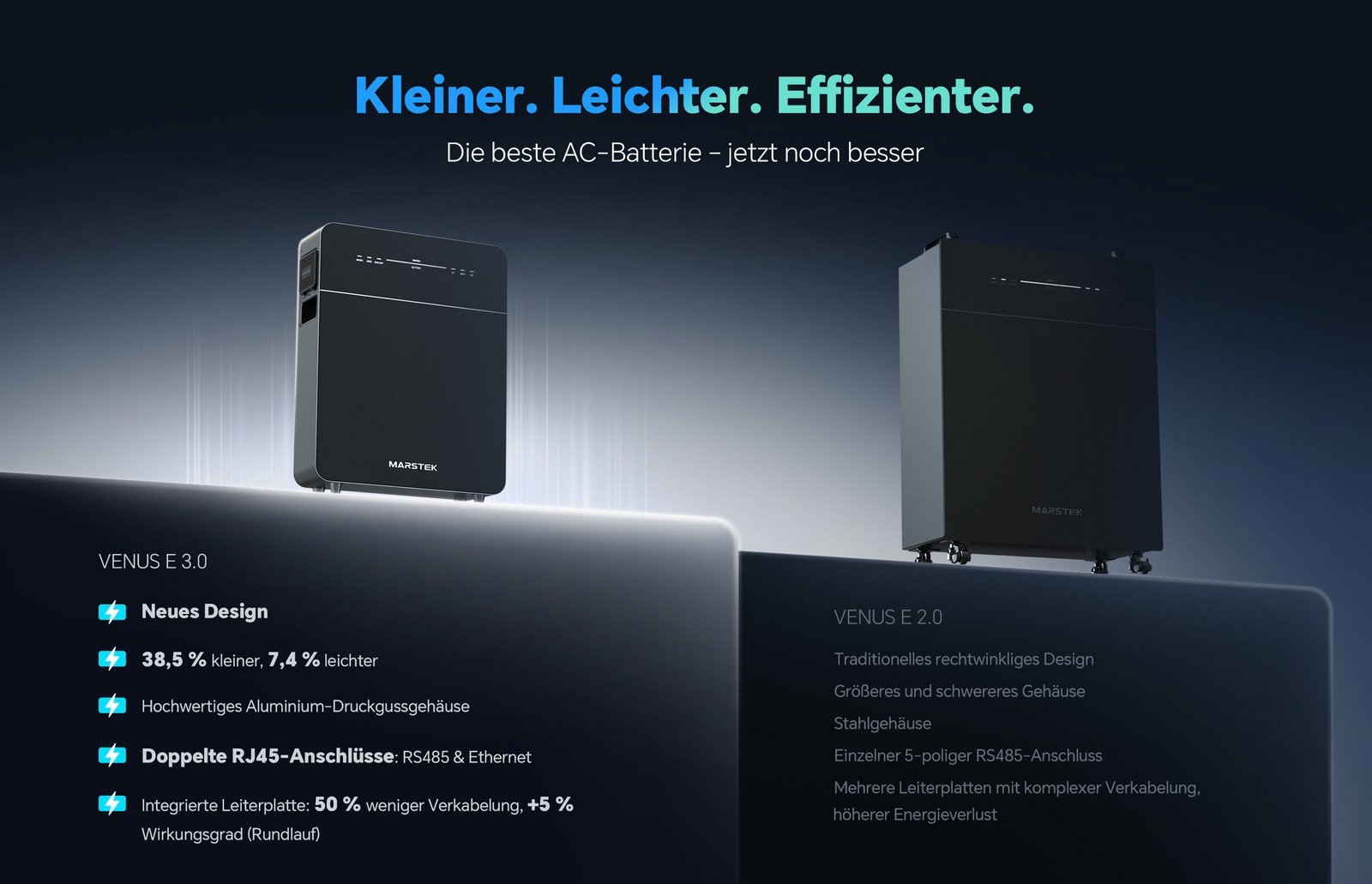 Marstek Venus-E 3.0 Balcony Power Station Storage Battery 5.12 kWh All-in-one AC